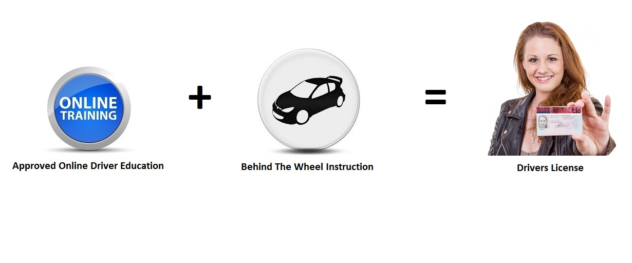 Online Ohio Drivers ED Education Classes, Ohio Learners Permit, OH